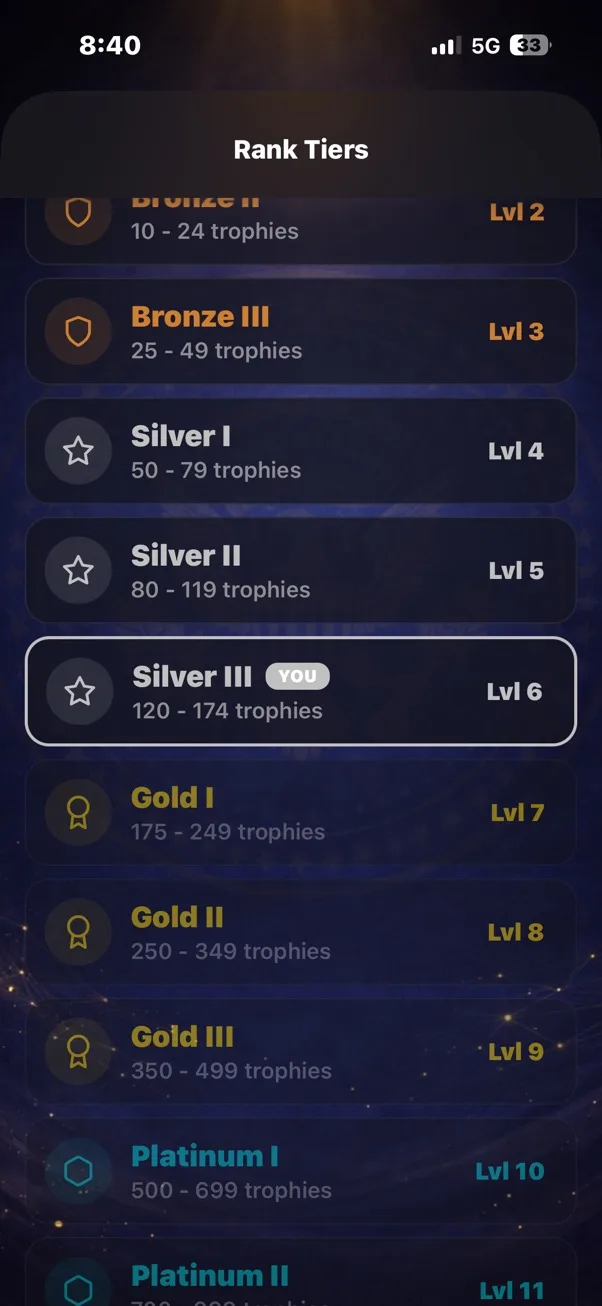 Rank tiers showing Bronze through Platinum with trophy ranges